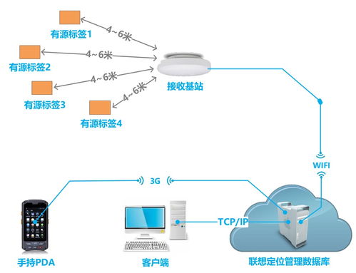RFID倉庫管理系統之售后產品管理 新導智能的專業網絡系統工程服務