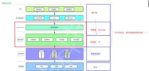 計算機網絡系統工程服務 構建數字時代的核心基礎設施
